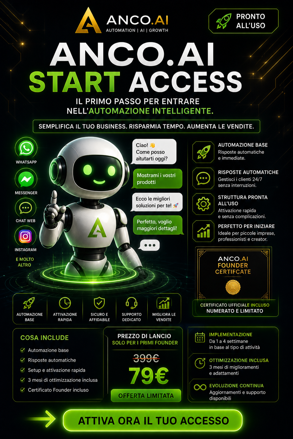 ANCO.AI START ACCESS