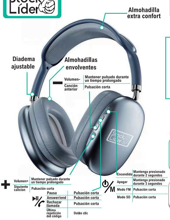Auriculares inalámbricos